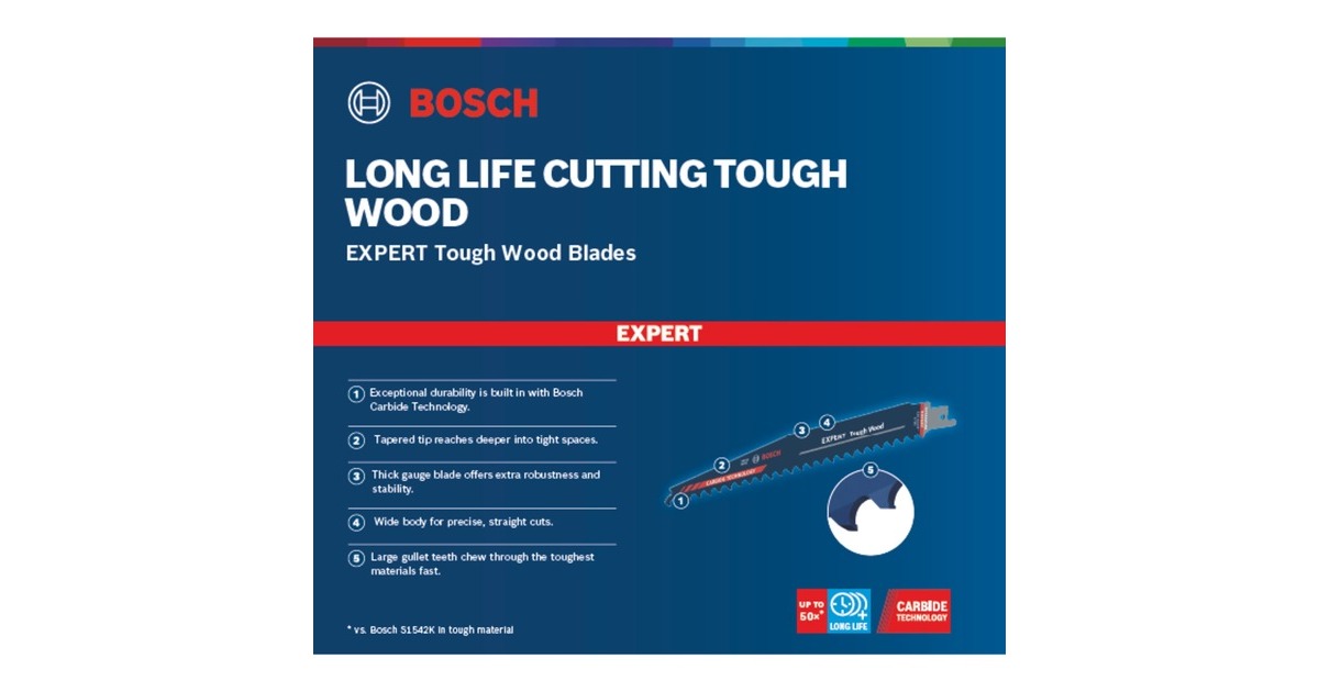 Bosch Expert Säbelsägeblatt ‘Tough Wood’ S 1142 KHM, 10 Stück(Länge 225mm)