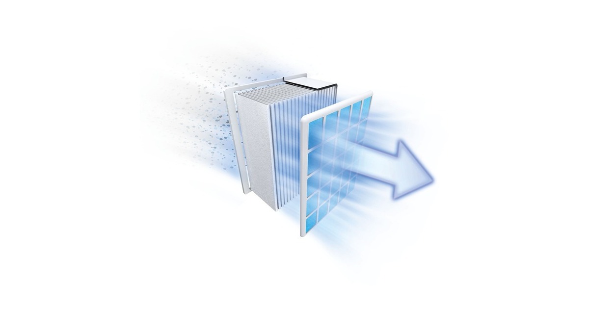 Bosch UltraAllergy Hygienefilter waschbar(für GL20.. - GL40..)