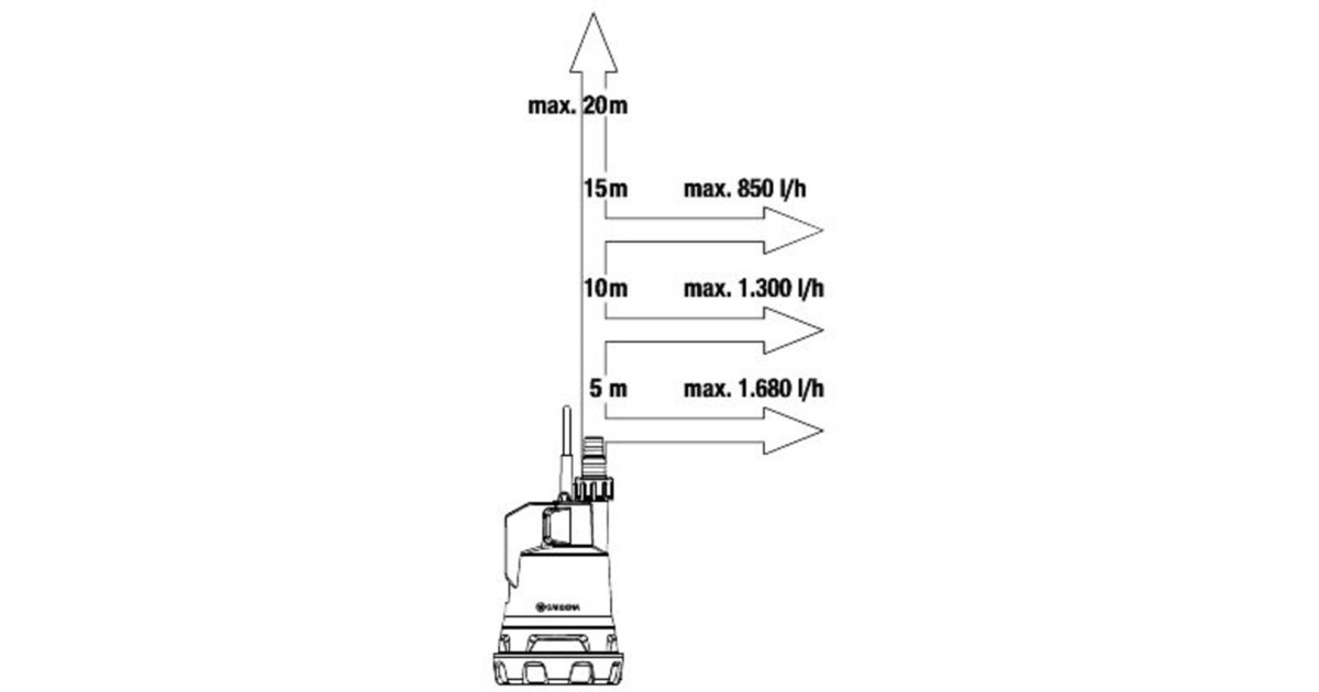 GARDENA Akku-Klarwasser-Tauchpumpe 2000/2 18V P4A solo, Tauch- / Druckpumpe(türkis/schwarz, ohne Akku und Ladegerät, POWER FOR ALL ALLIANCE)