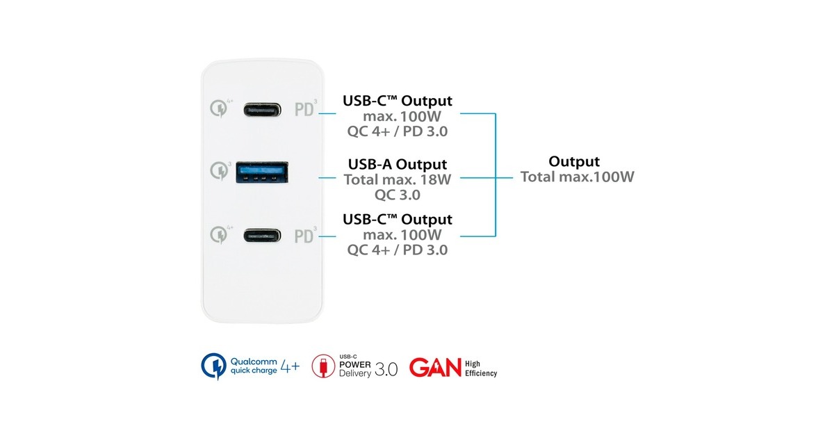 Good Connections USB-Schnellladegerät 100 Watt, 3-Port(weiß, GaN-Technologie, PD 3.0, QC 4+)