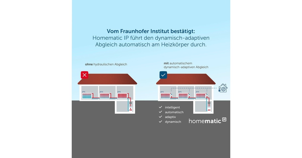 Homematic IP Heizkörperthermostat Evo (HmIP-eTRV-E-A), Heizungsthermostat(anthrazit)