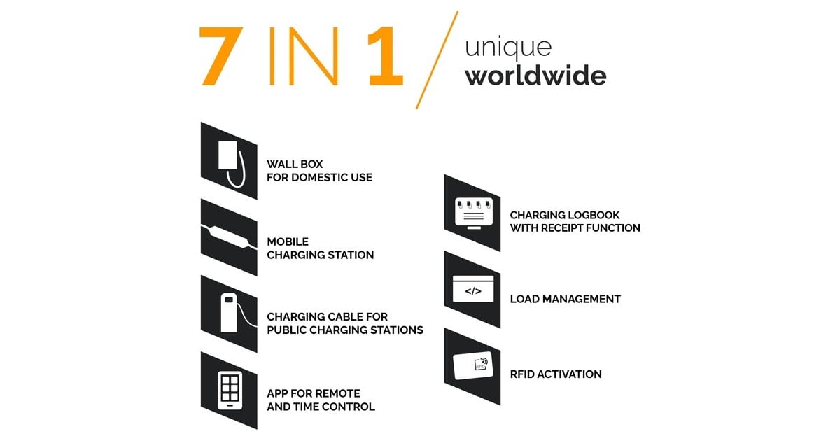 Juice Technology JUICE BOOSTER 3 air MASTER Traveller Set, Wallbox(anthrazit/schwarz, 1,4 - 11 kW, 8,1 Meter Kabel)