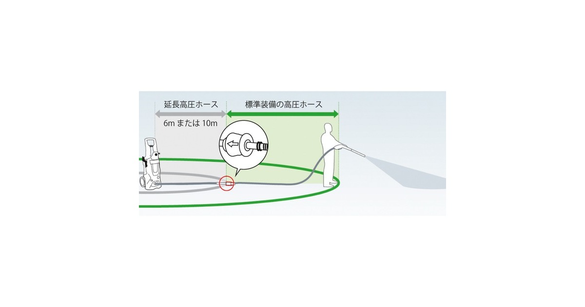 Kärcher Hochdruck-Verlängerungsschlauch Quick Connect XH 10 Q(schwarz, 10 Meter)