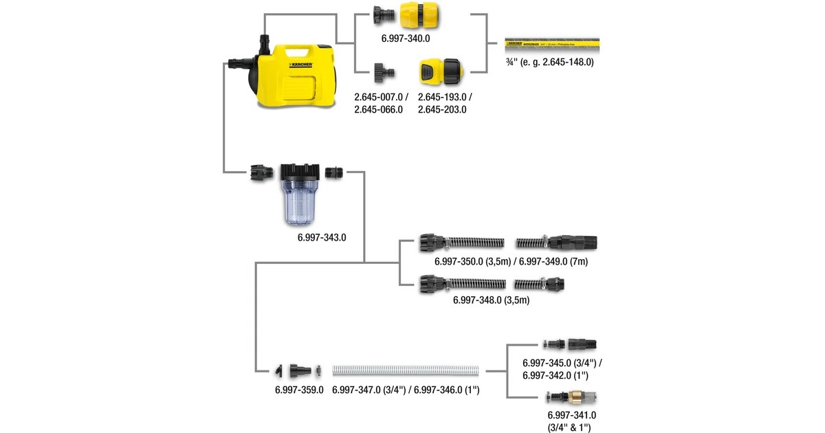 Kärcher Saugfilter+ Rückflussstopp Premium 3/4