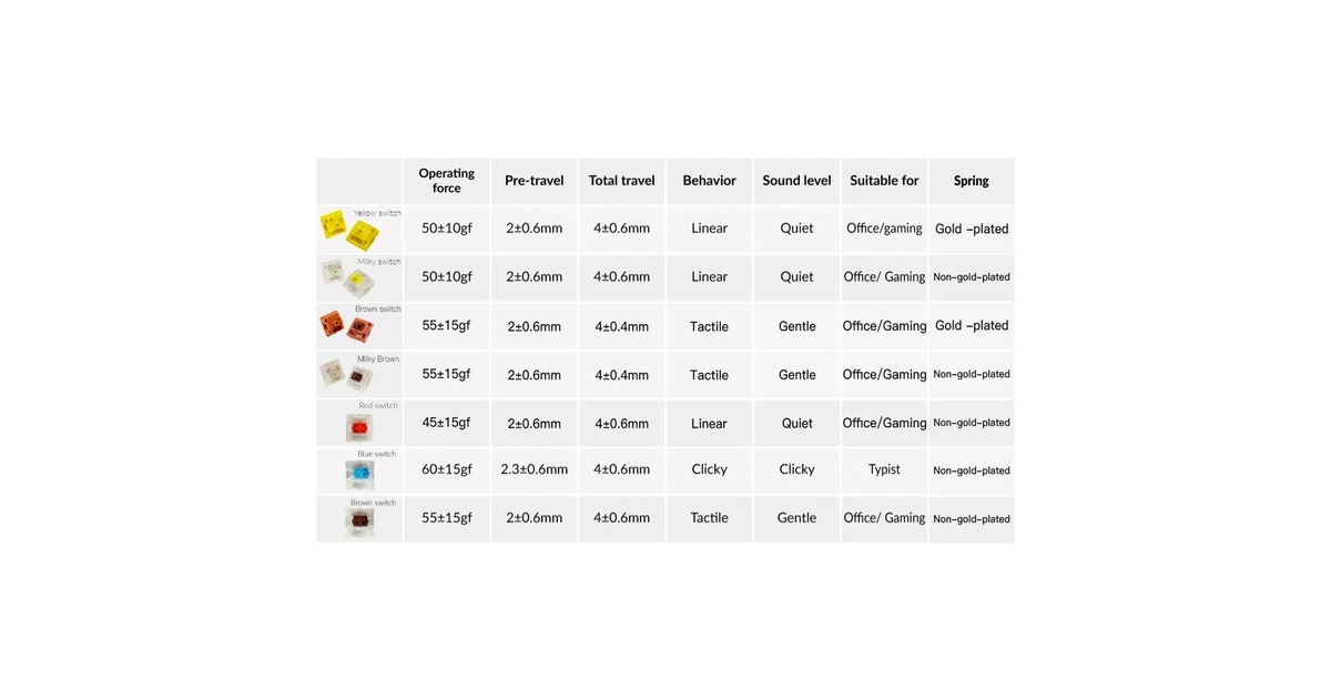 Keychron Gateron Cap V2 Brown Switch-Set, Tastenschalter(braun/transparent, 110 Stück)
