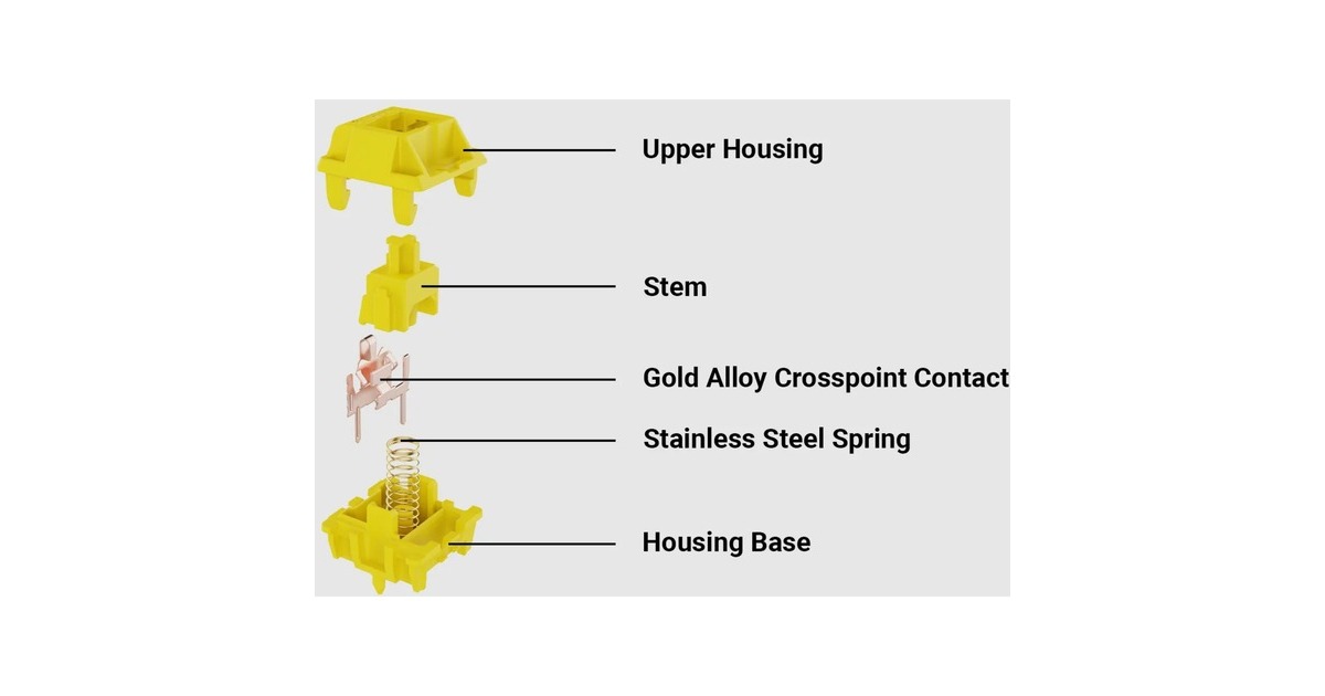 Keychron Gateron Cap V2 Golden-Brown Switch-Set, Tastenschalter(braun, 110 Stück)