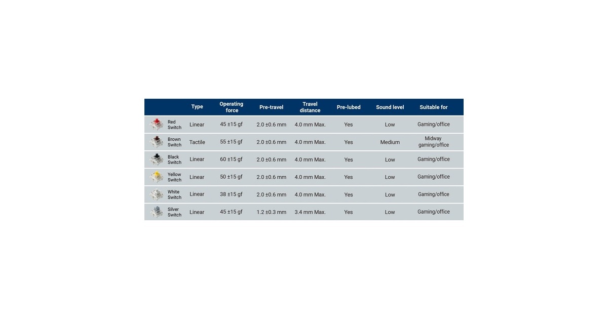 Keychron Gateron G Pro 3.0 Brown Switch-Set, Tastenschalter(braun/transparent, 110 Stück)