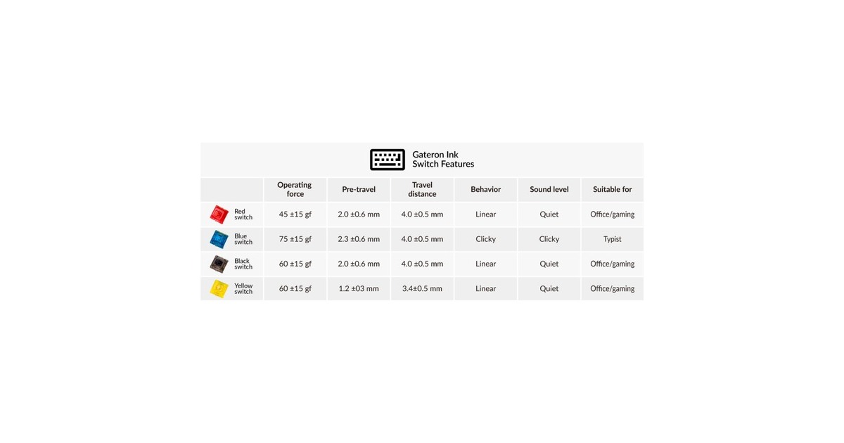 Keychron Gateron Ink V2 Blue Switch-Set, Tastenschalter(blau, 110 Stück)