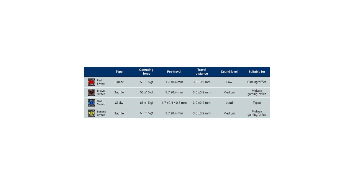 Keychron Gateron Low Profile 2.0 Mechanical Banana Switch-Set, Tastenschalter(gelb/transparent, 110 Stück)