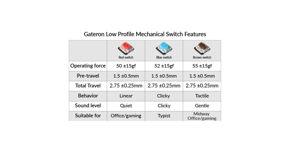 Keychron Gateron Low Profile Mechanical Red Switch-Set, Tastenschalter(rot/transparent, 110 Stück)