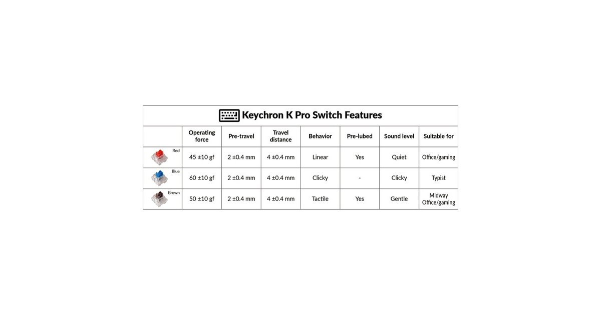 Keychron K Pro Red Switch-Set, Tastenschalter(rot/transparent, 110 Stück)