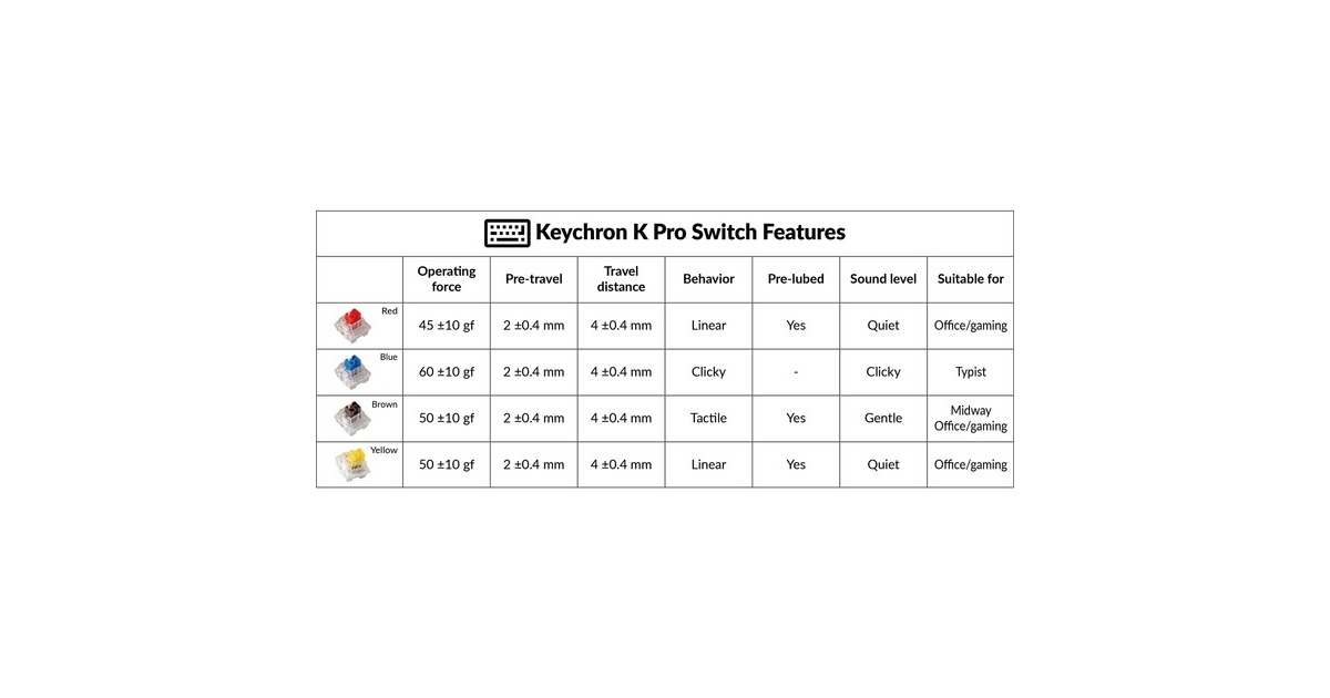 Keychron K Pro Yellow Switch-Set, Tastenschalter(gelb/transparent, 110 Stück)