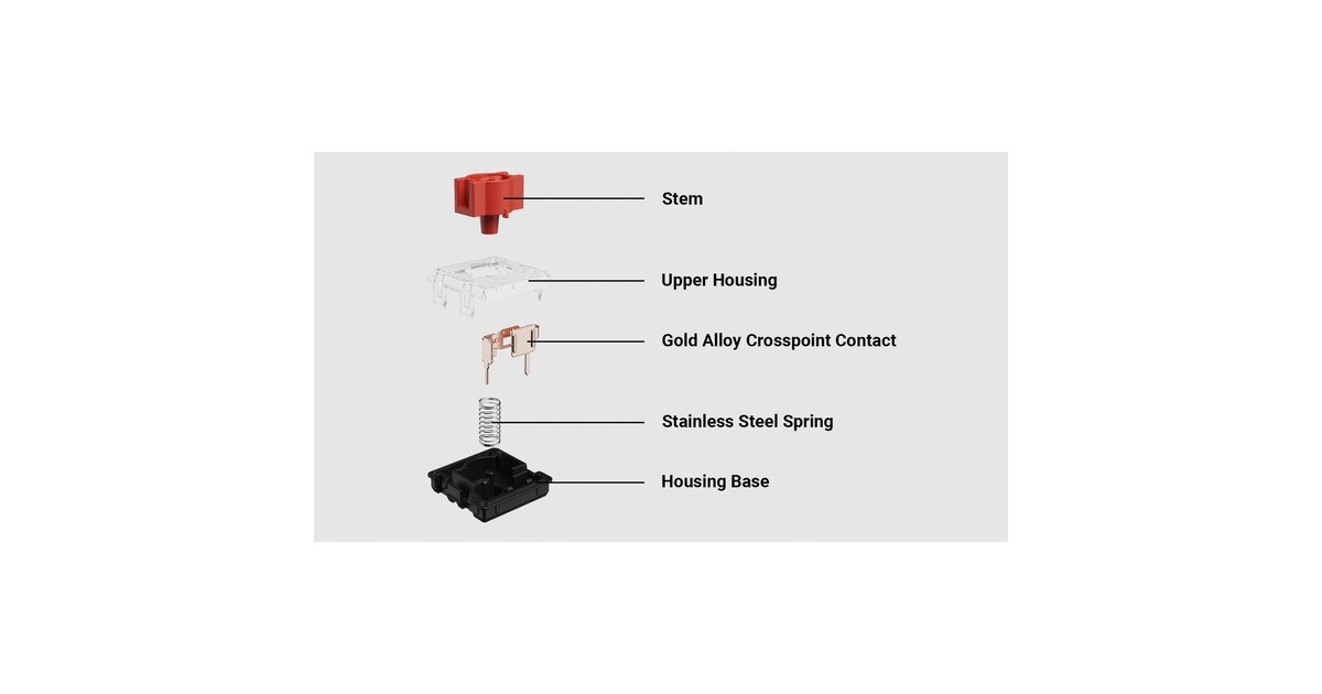 Keychron Low Profile Mechanical Red Switch-Set(transparent)