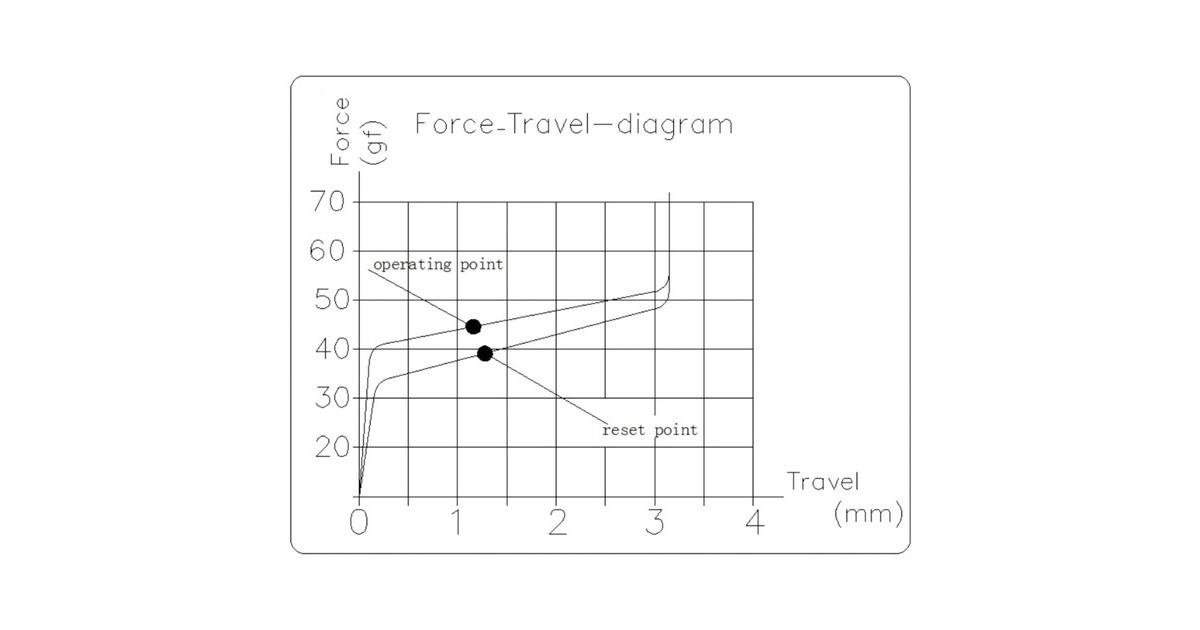 Keychron Low Profile Mechanical Red Switch-Set(transparent)