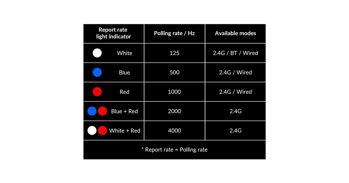 Keychron M3 Mini Wireless 4K-Version, Gaming-Maus(schwarz)