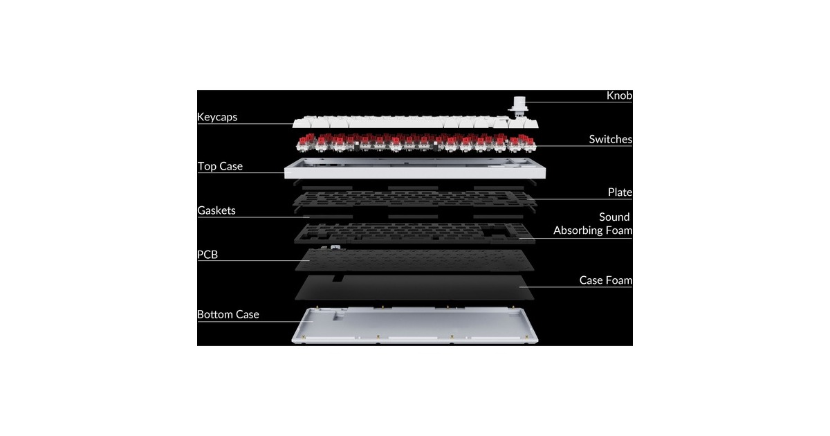 Keychron Q1 Version 1 Knob, Gaming-Tastatur(weiß, DE-Layout, Keychron K Pro Red, Hot-Swap, Aluminiumrahmen, RGB)