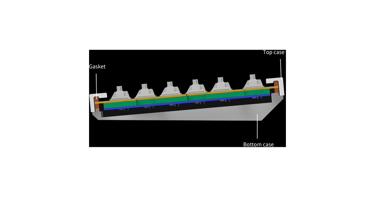 Keychron Q1 Version 1 Knob, Gaming-Tastatur(weiß, DE-Layout, Keychron K Pro Brown, Hot-Swap, Aluminiumrahmen, RGB)