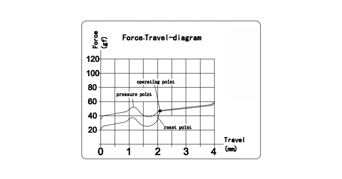 Keychron Silent K Pro Brown Switch-Set, Tastenschalter(braun/transparent, 110 Stück)