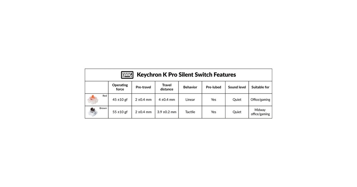 Keychron Silent K Pro Brown Switch-Set, Tastenschalter(braun/transparent, 110 Stück)