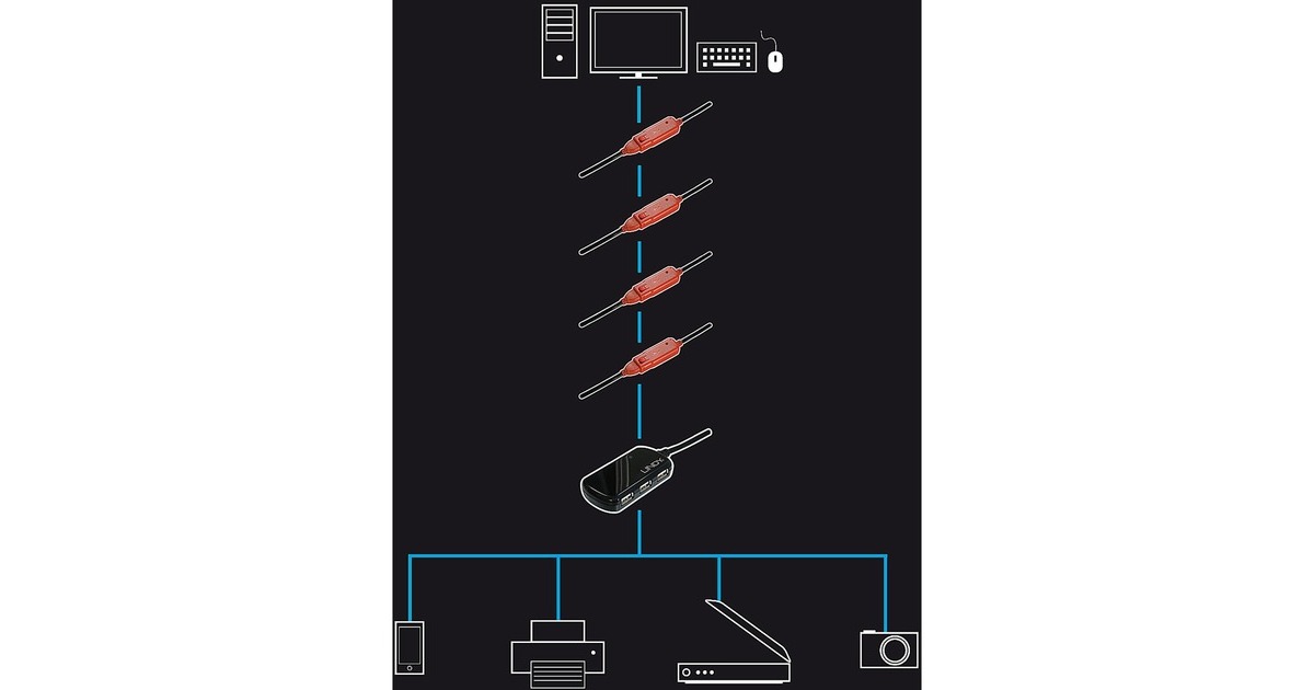 USB-A Buchse(schwarz/rot, 12 Meter)