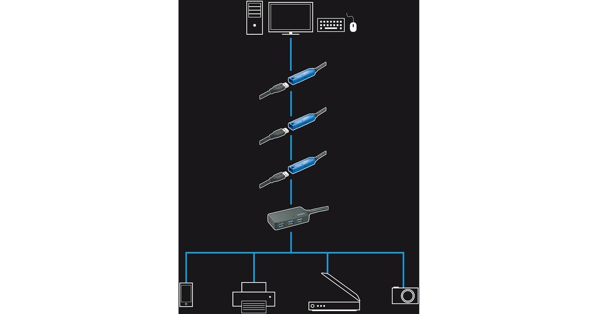 3x USB-A Buchse, USB-Hub(schwarz, 10 Meter)
