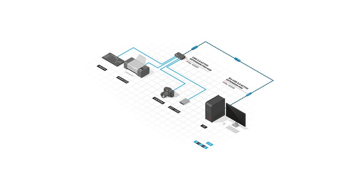 USB-A Buchse(schwarz, 8 Meter)