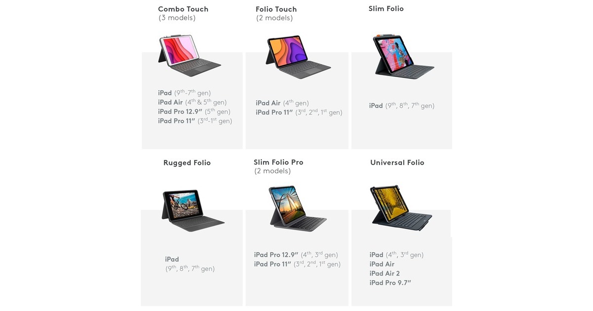 Logitech Combo Touch für iPad Air (4./5. Generation), Tastatur(grau, DE-Layout)