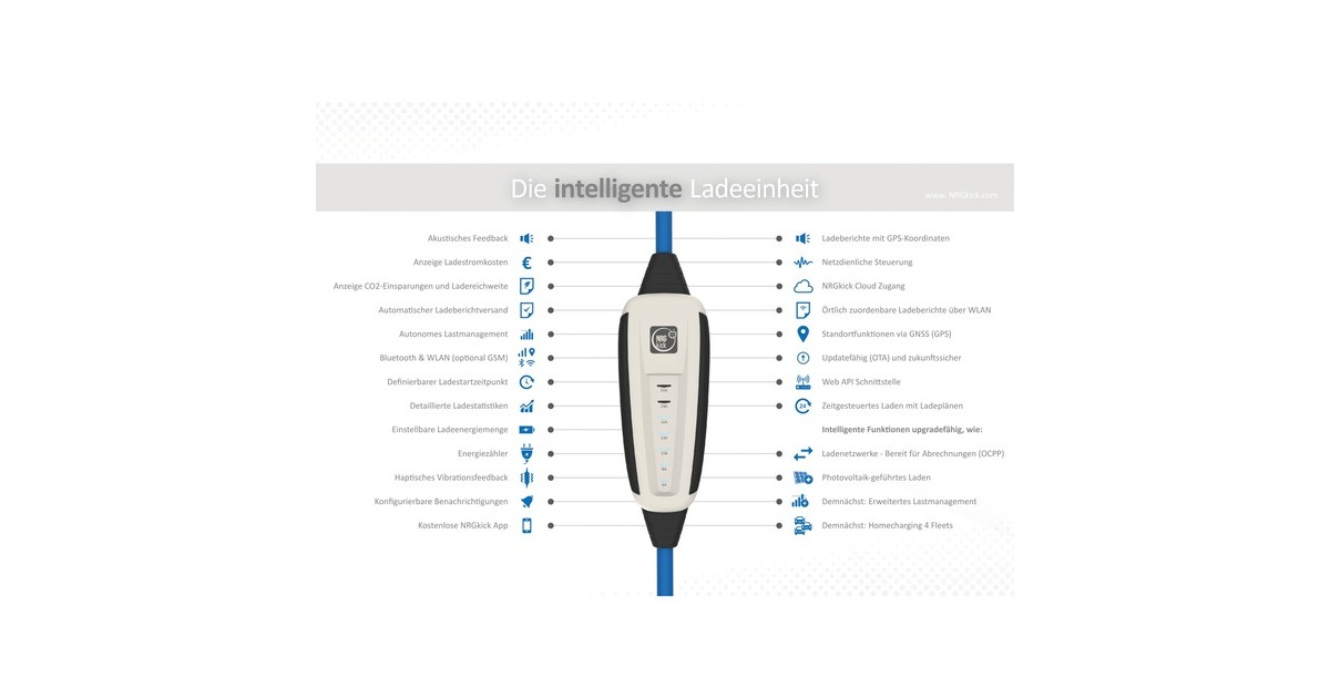 NRGkick Ladeeinheit 32A 7,5m Standard, Wallbox(22 kW, 7,5 Meter Kabel)