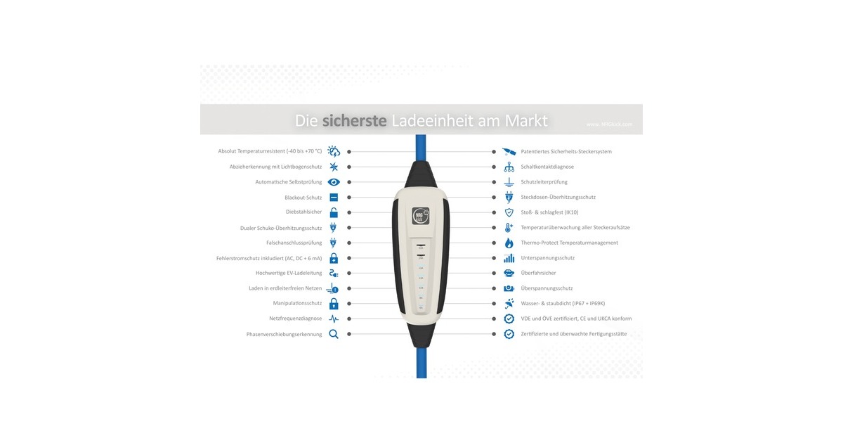 NRGkick Ladeeinheit 32A 7,5m Standard, Wallbox(22 kW, 7,5 Meter Kabel)