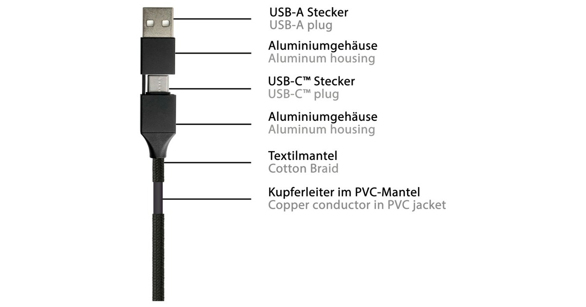 USB-C + Micro-USB + Lightning(schwarz, 1,2 Meter)