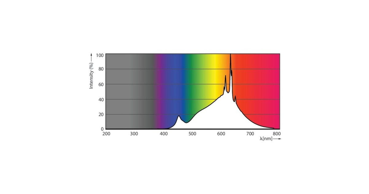 Philips Master LEDspot Value D 7.5-50W MR16 927 60D, LED-Lampe(ersetzt 50 Watt)