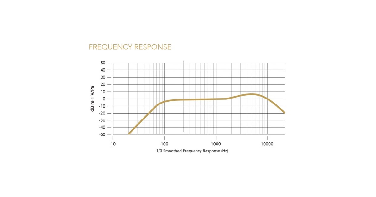 Rode Microphones Wireless GO II SINGLE, Mikrofon(schwarz, USB-C)