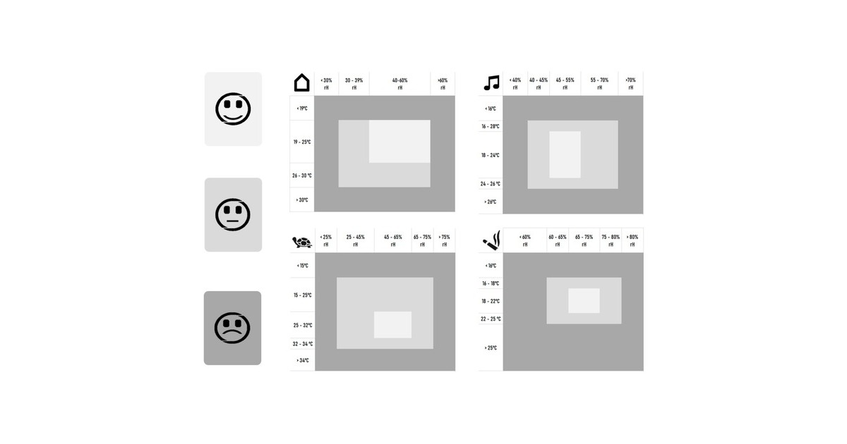 TFA Digitales Thermo-Hygrometer 30.5055, Thermometer(schwarz, 4 Einsatzgebiete: Raumklima, Musikinstrumente, Terrarium, Humidor)