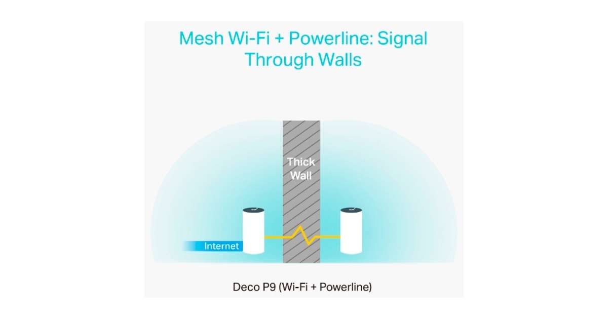 TP-Link DECO P9 2er Pack, Mesh Router(weiß)