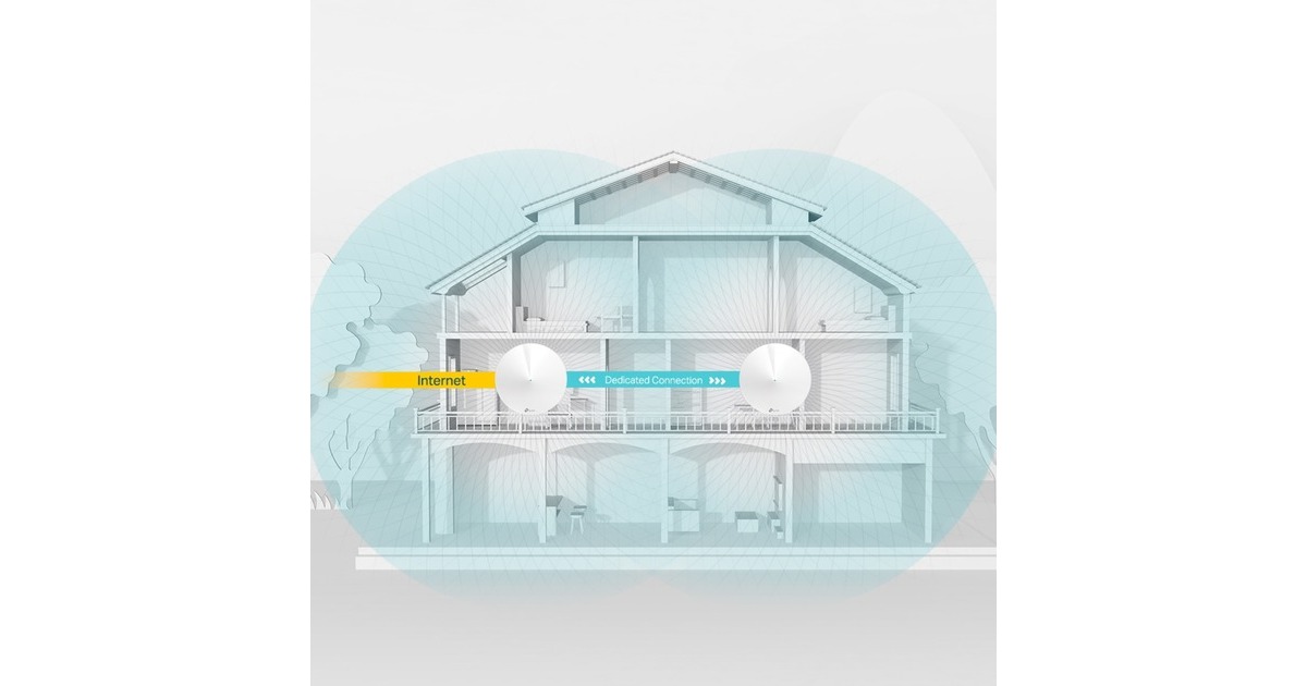 TP-Link Deco M9 Plus 2er Pack, Mesh Router(weiß)