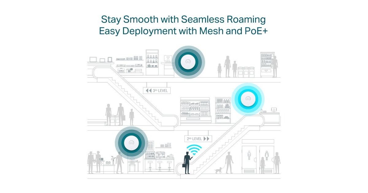 TP-Link Omada EAP670, Mesh Access Point(weiß)