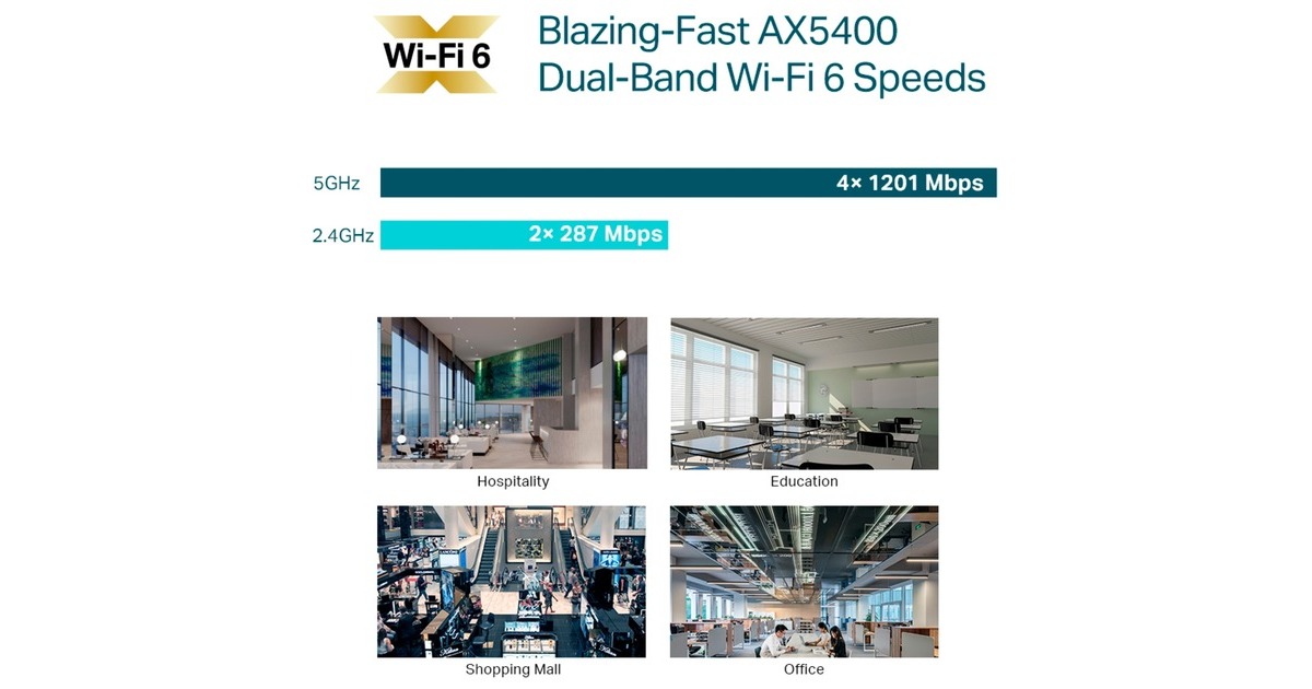 TP-Link Omada EAP670, Mesh Access Point(weiß)
