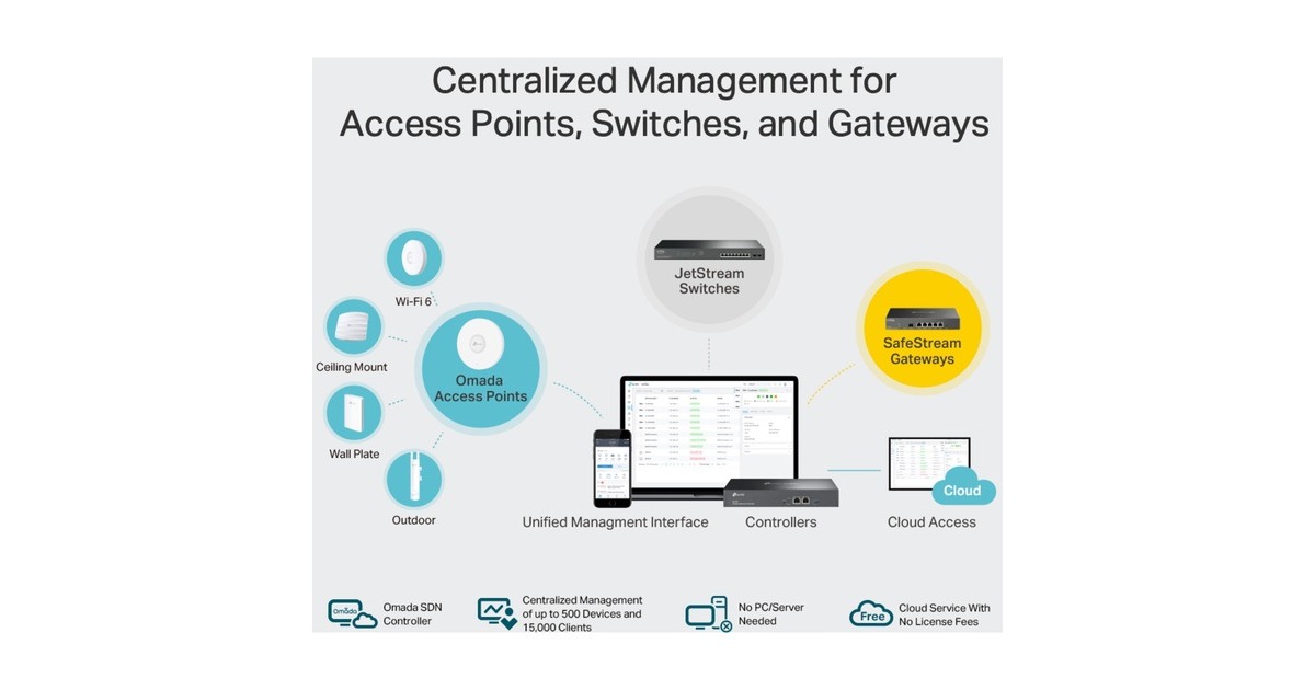 TP-Link Omada OC300 Cloud Controller, Access Point Controller