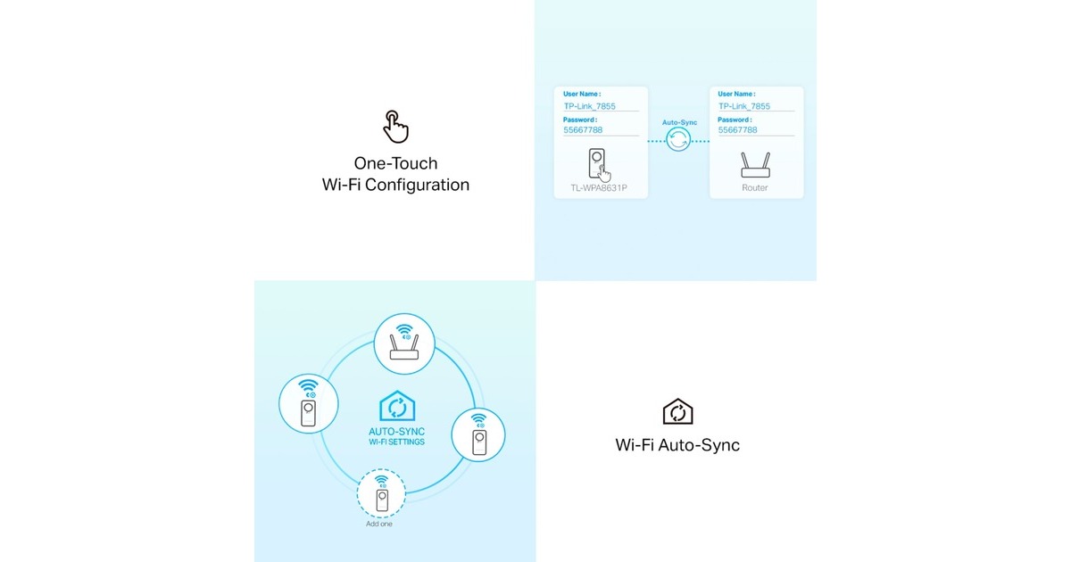 TP-Link TL-WPA1300P AV1300 Gigabit Passthrough Powerline ac Wi-Fi Kit