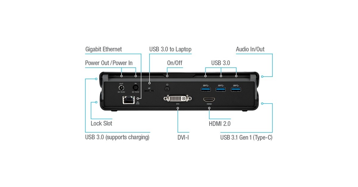 Targus Universal USB-A 3.0 DV, Dockingstation(schwarz, HDMI, DVI-I, USB-C, USB)