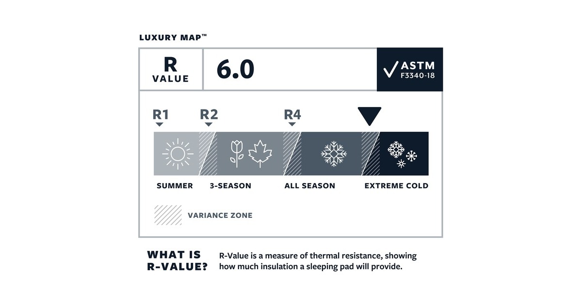 Therm-a-Rest LuxuryMap Large 13279, Camping-Matte(blau, Poseidon Blue)