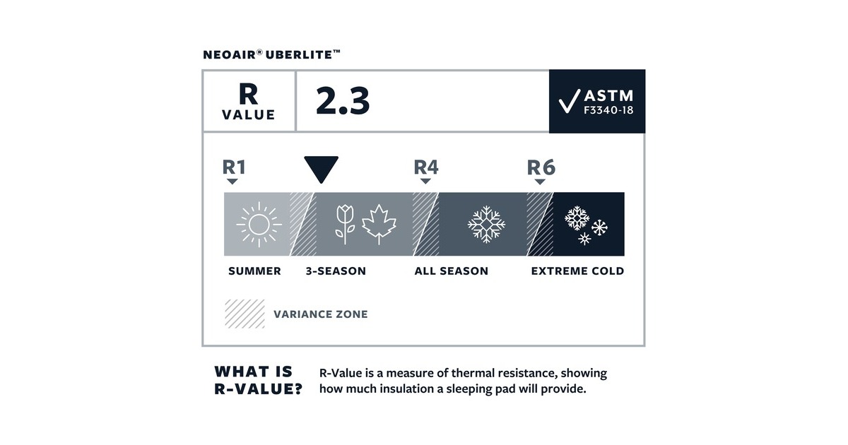 Therm-a-Rest NeoAir UberLite Regular Wide 13459, Camping-Matte(schwarz, Orion)