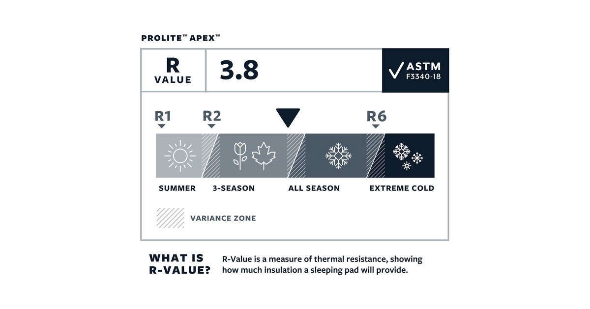 Therm-a-Rest ProLite Apex Regular Wide 13257, Camping-Matte(rot, Heat Wave)
