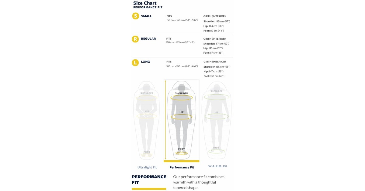 Therm-a-Rest Schlafsack SpaceCowboy 45F/7C Small(blau)