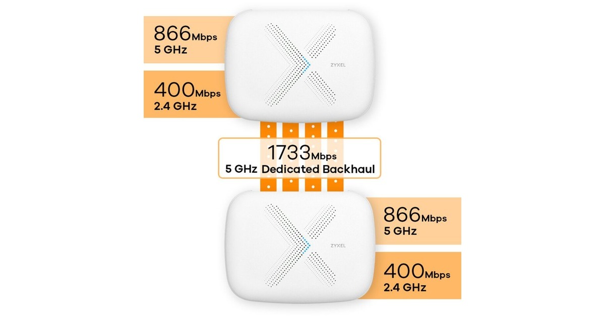 Zyxel WSQ50 Multy X AC3000 Tri-Band WLAN-System, Mesh Router(weiß, 2 Stück)